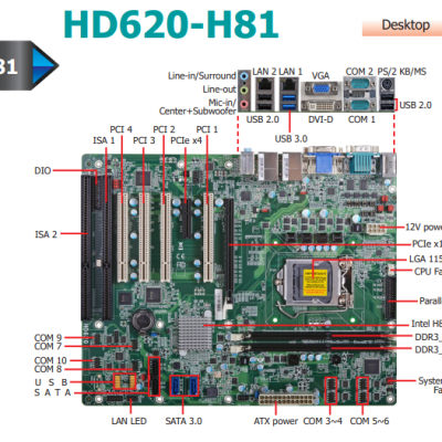 DFI HD620-H81工控主板