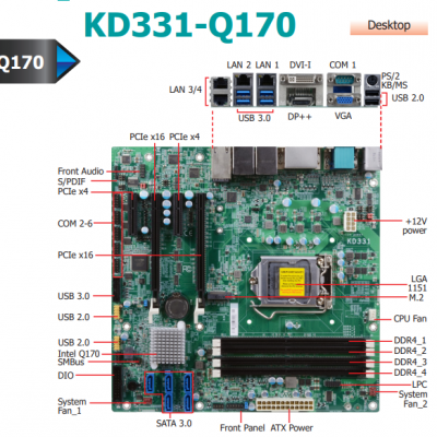 DFI KD331-Q170工控主板